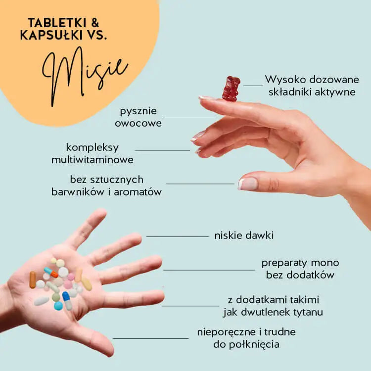 Oto zalety witaminowych misiów od Bears with Benefits w zestawieniu z tradycyjnymi suplementami diety