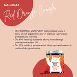 Red Orange Complex przyczynia się do 40% redukcji rumienia skóry wywołanego promieniowaniem UV i 25% redukcji przebarwień skóry spowodowanych nadprodukcją melaniny.